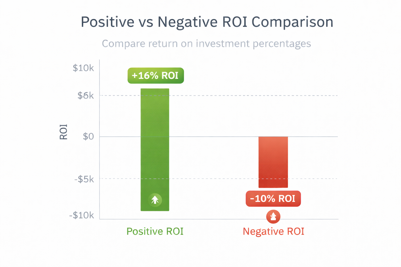 Graph showing interest savings with smart loan payoff calculator